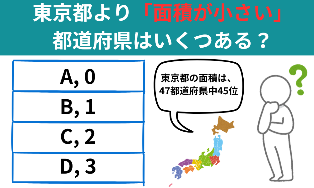 【都道府県クイズ】人口日本一の東京都より「面積が小さい」都道府県はいくつある？