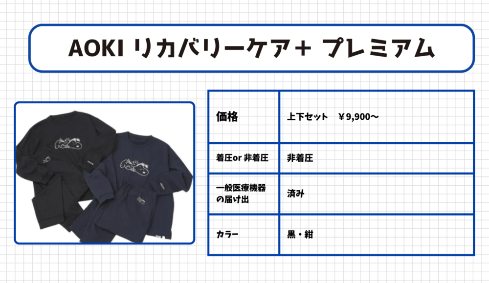 リカバリーウェア11.AOKI リカバリーケア+ プレミアム