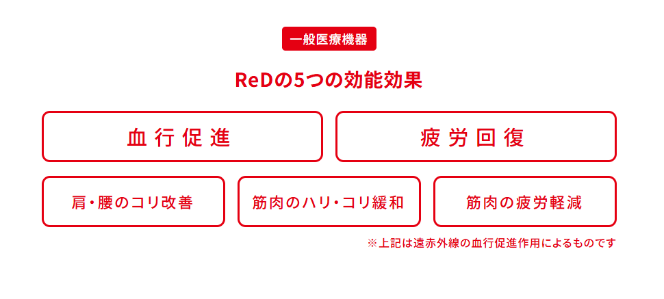 リカバリーウェアの効果が「怪しい」と言われる理由４．制度や仕組みがわかりにくい