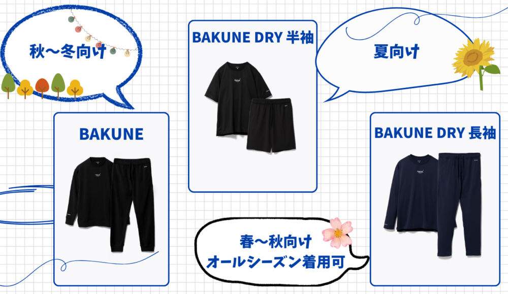 TENTIALのリカバリーウェア「BAKUNE DRY」と「BAKUNE」の違いは？どちらがおすすめ？