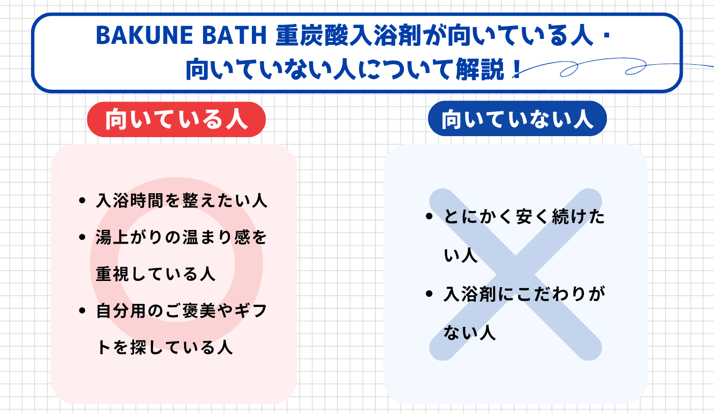 TENTIALの入浴剤「BAKUNE BATH 重炭酸入浴剤」はどんな人におすすめ？