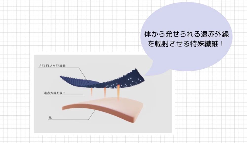 疲労回復パジャマの特殊機能繊維による疲労回復効果の仕組み