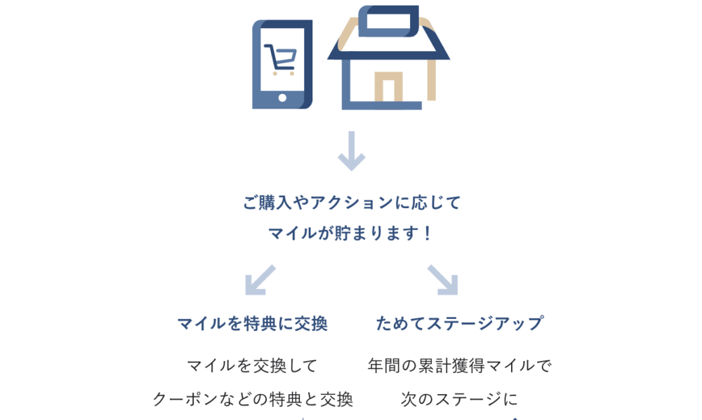 TENTIAL Clubとは？