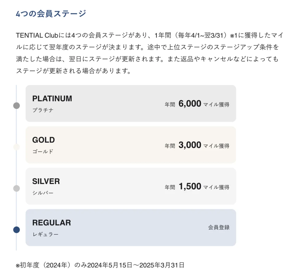 BAKUNEに使えるクーポン２．TENTIAL Clubの会員特典