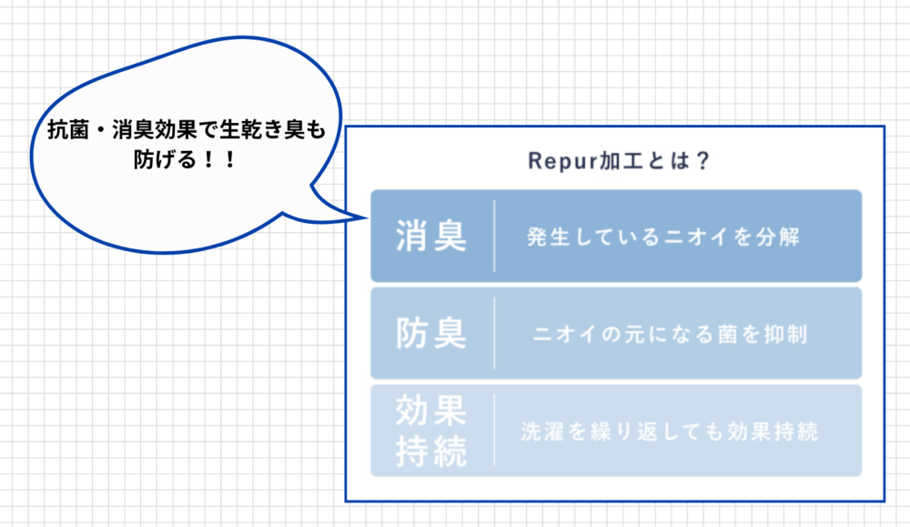 １．BAKUNE Mesh（バクネ メッシュ）のRepur加工について教えてください