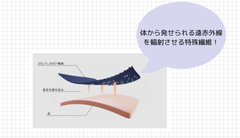 BAKUNEの特徴１.BAKUNEは特殊機能繊「SELFLAME®」を使用している
