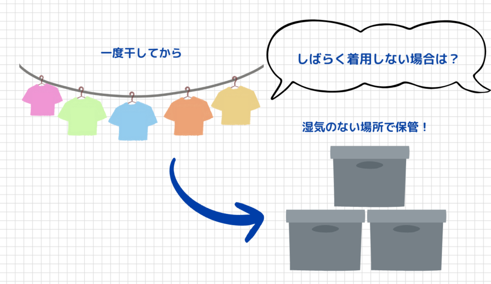 BAKUNE（バクネ）のお手入れ方法その４：しばらく着用しない時は？