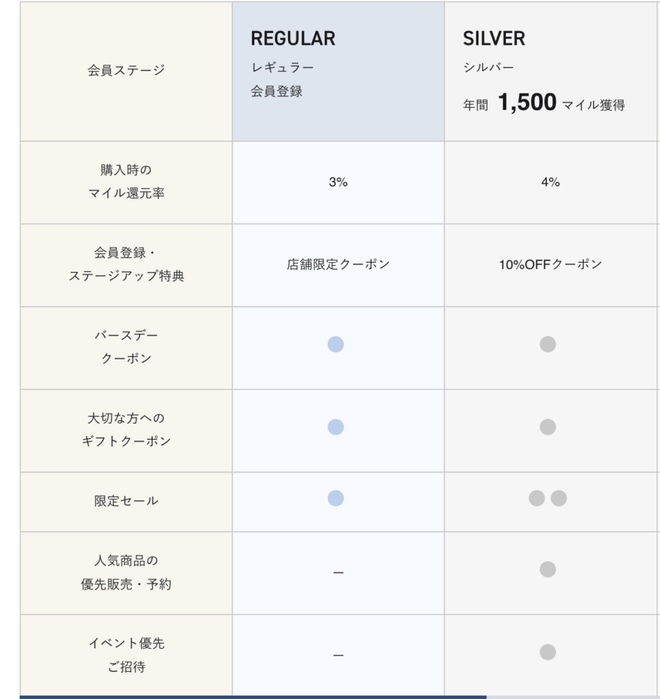 BAKUNEを安く買うためのクーポン２．TENTIAL Clubクーポン