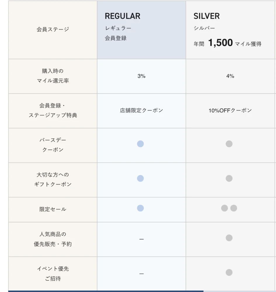 BAKUNEに使えるクーポン３．バースデークーポン
