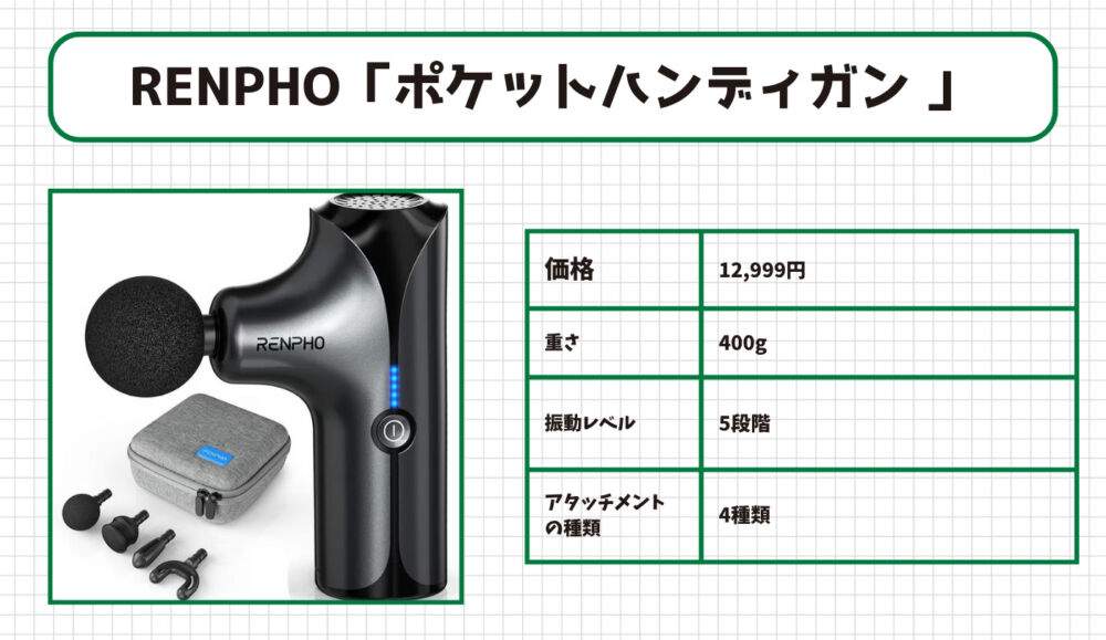 ドンキホーテのマッサージガンおすすめ8位:RENPHO「ポケットハンディガン 」