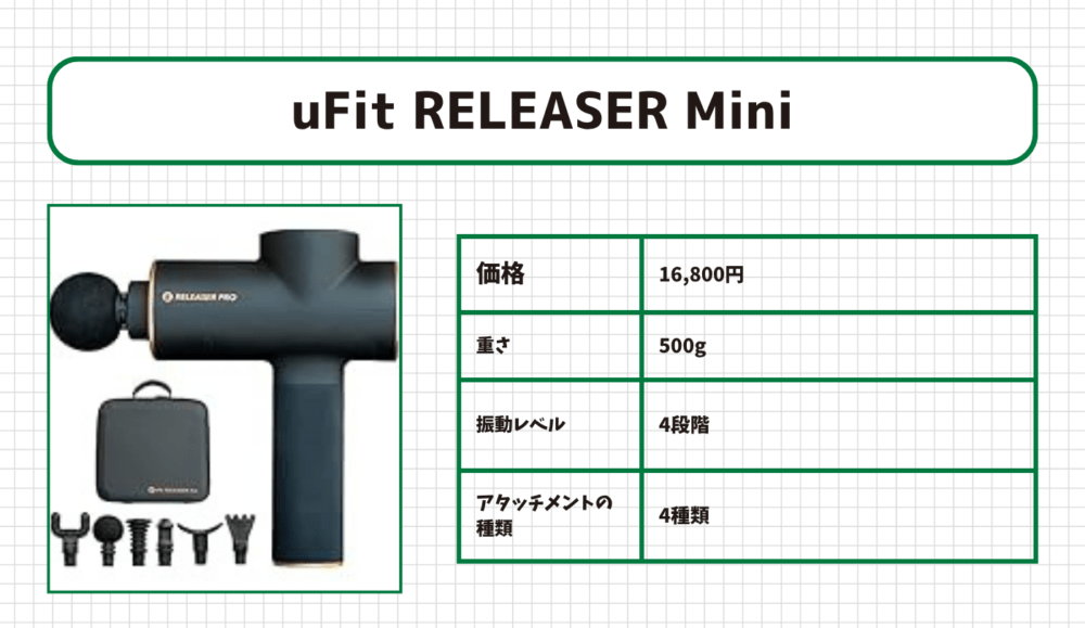 ドンキホーテのマッサージガンおすすめ1位:uFit RELEASER Mini