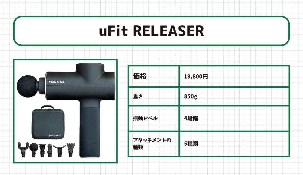 ドンキホーテのマッサージガンおすすめ3位:uFit RELEASER