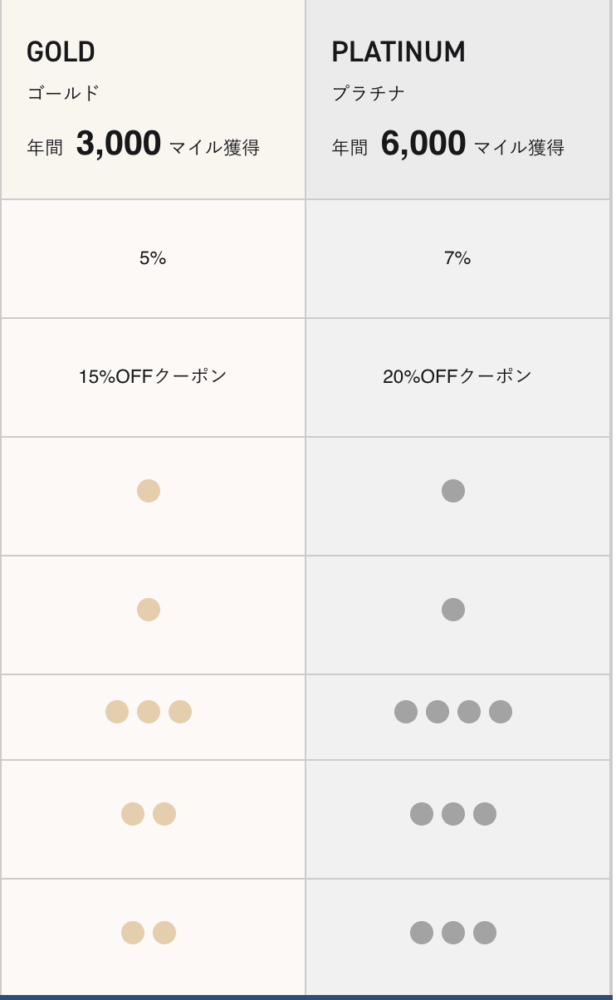 BAKUNEを安く買うためのクーポン２．TENTIAL Clubクーポン