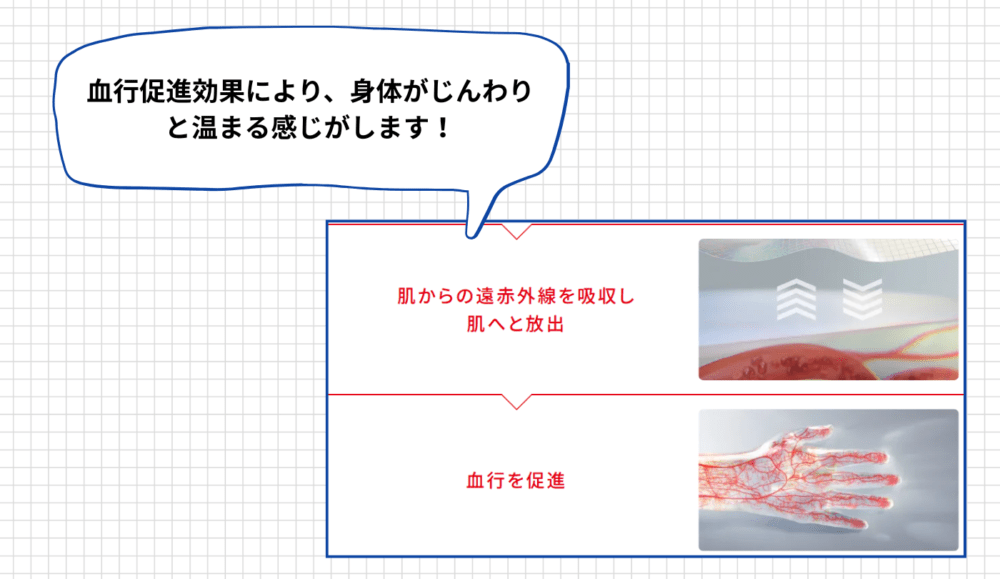 リカバリーウェアReD（レッド）の効果３．筋肉のハリ・コリ改善