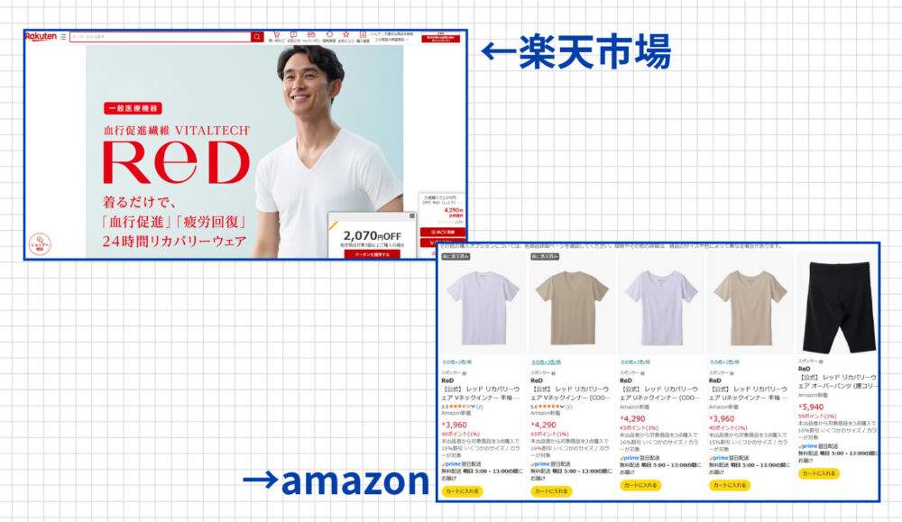 リカバリーウェアReD（レッド）を買う方法４．楽天・amazon