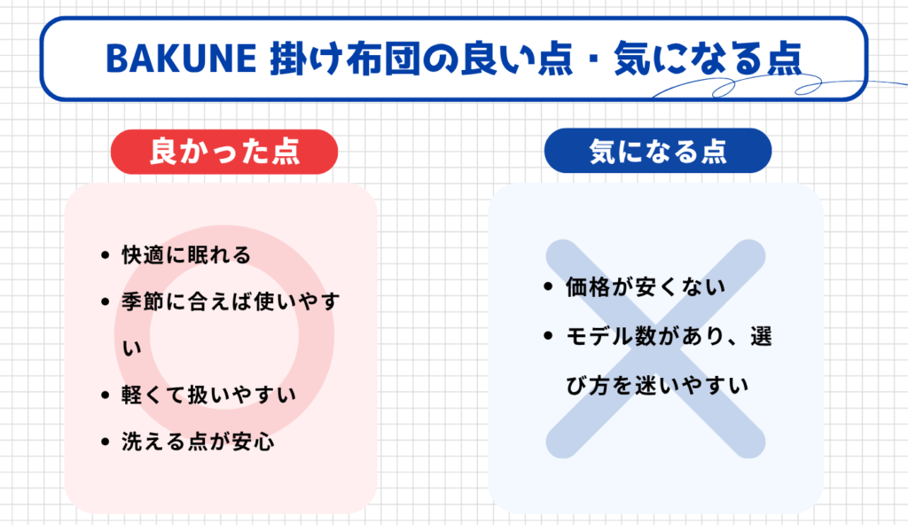 BAKUNE Comforter（BAKUNE 掛け布団）の口コミから見えた良い点・気になる点