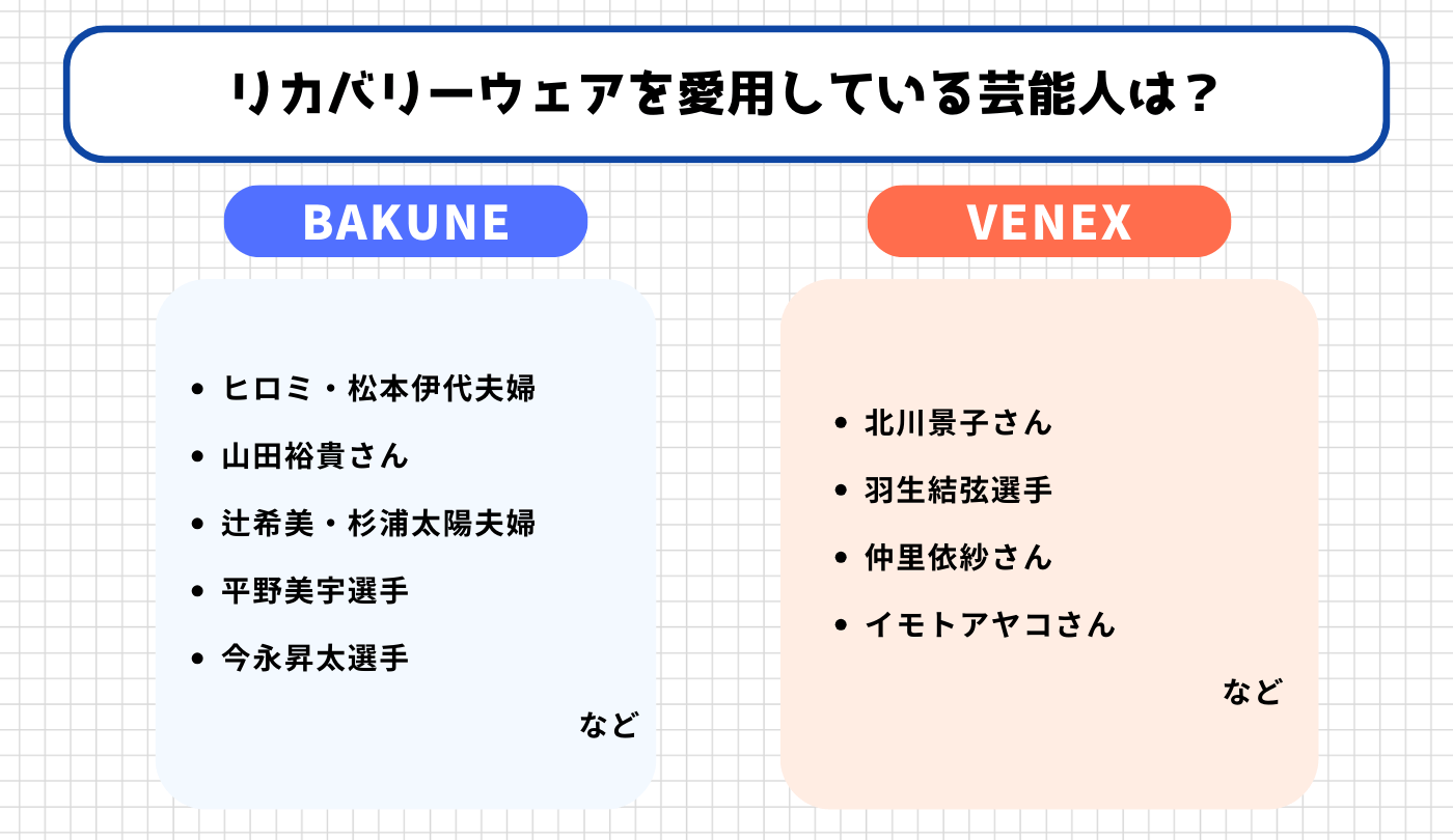 芸能人・アスリートの愛用状況比較