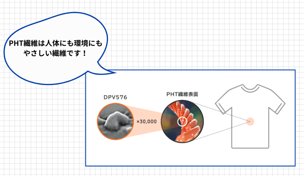 VENEX採用のPHT繊維【ナノプラチナを練り込んだ独自素材】
