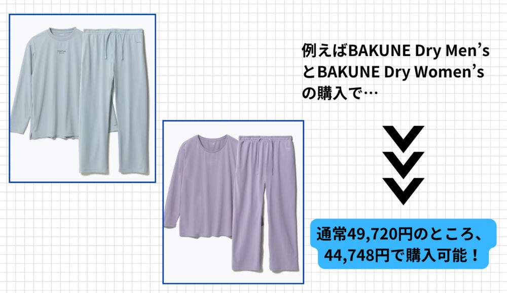 予算別｜BAKUNEとSIXPADのコストパフォーマンス比較