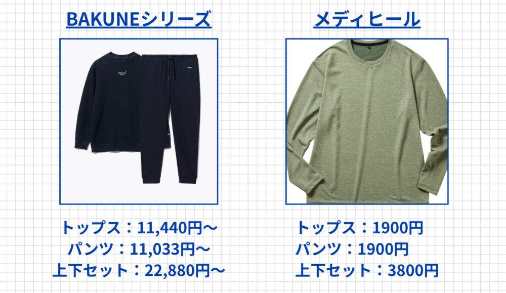 リカバリーウェア初心者にはワークマンから？