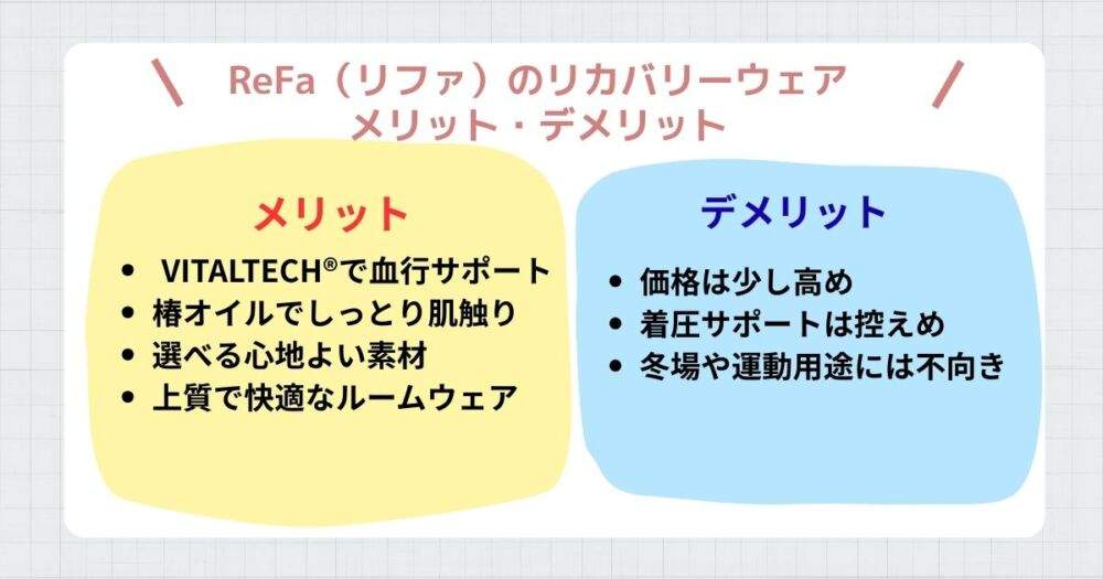 リファリカバリーウェアメリットデメリット