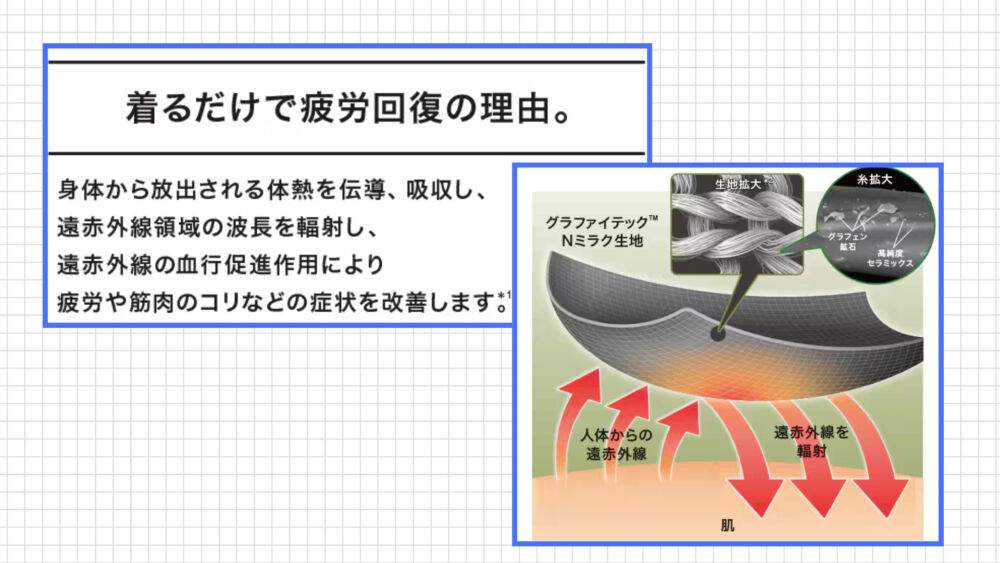 ニトリ「Nミラク」